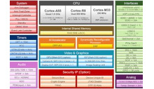 80top/s AI Vision e MCU de controle em tempo real para robôs e máquinas industriais